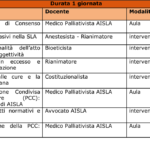 MODULO SCELTE