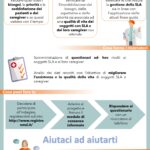 Infografica_ALSneeds_2022_Aisla_IMN_001