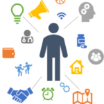 person-centred-3337893_960_720_0